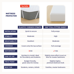 Washable Mattress Protector (Elastic Band/Fitted)